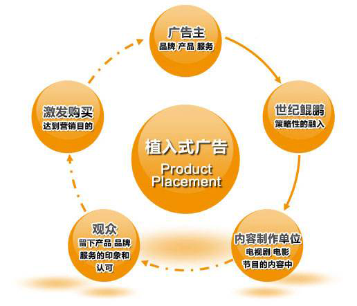 企业微信网站制作软文如何植入广告_深圳网站制